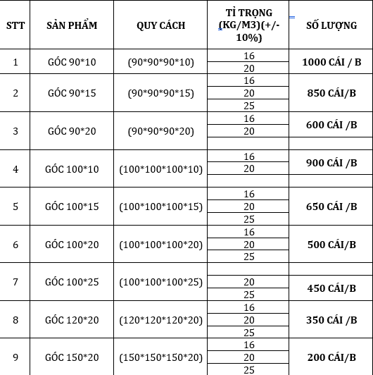 bảng thông số mút xốp góc eps